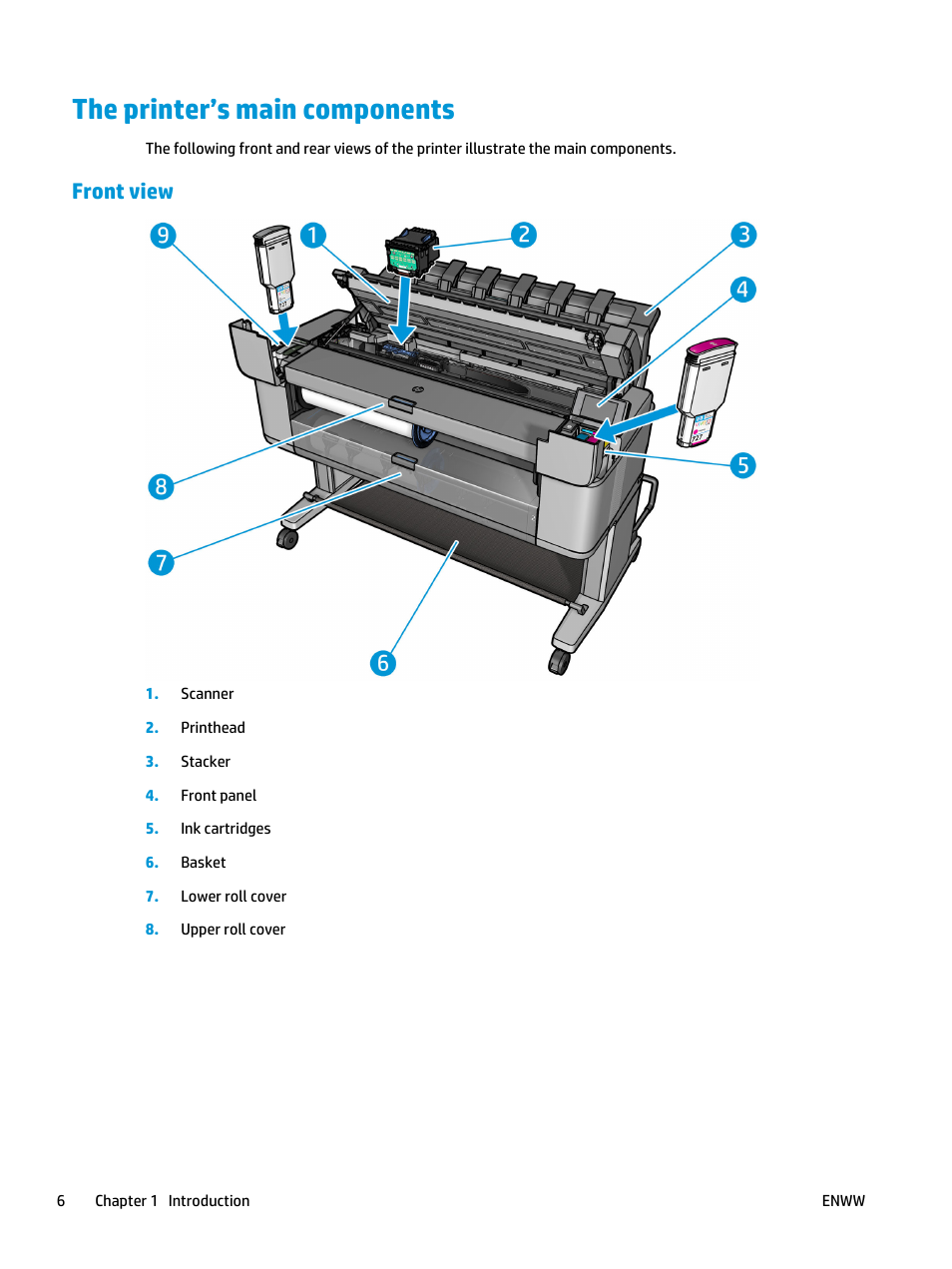 The printer’s main components, Front view | HP Designjet T3500 Production eMFP User Manual | Page 16 / 278