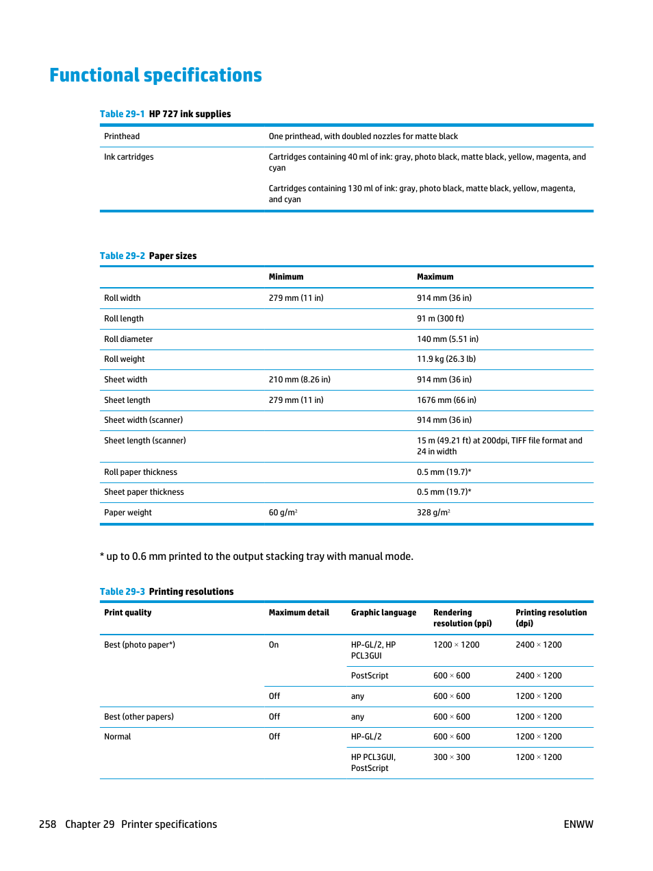 Functional specifications, Functional | HP Designjet T3500 Production eMFP User Manual | Page 268 / 278