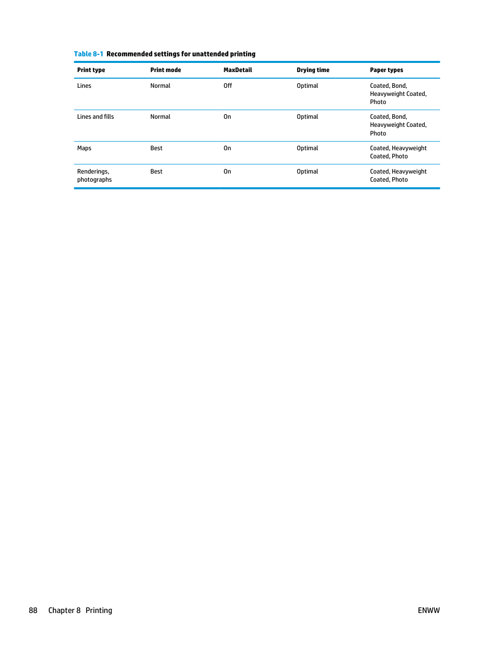 88 chapter 8 printing enww | HP Designjet T3500 Production eMFP User Manual | Page 98 / 278