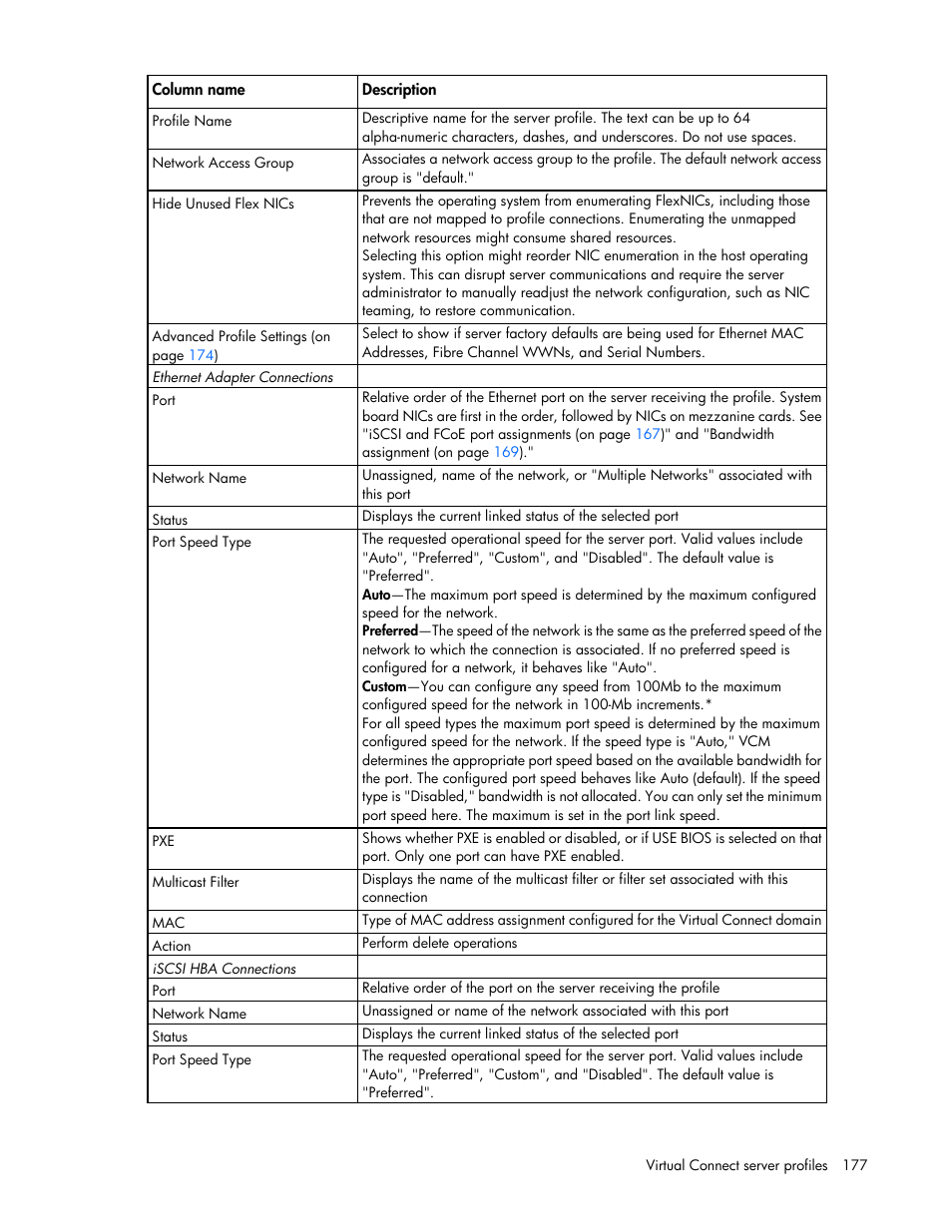 HP Virtual Connect 4Gb Fibre Channel Module for c-Class BladeSystem User Manual | Page 177 / 308