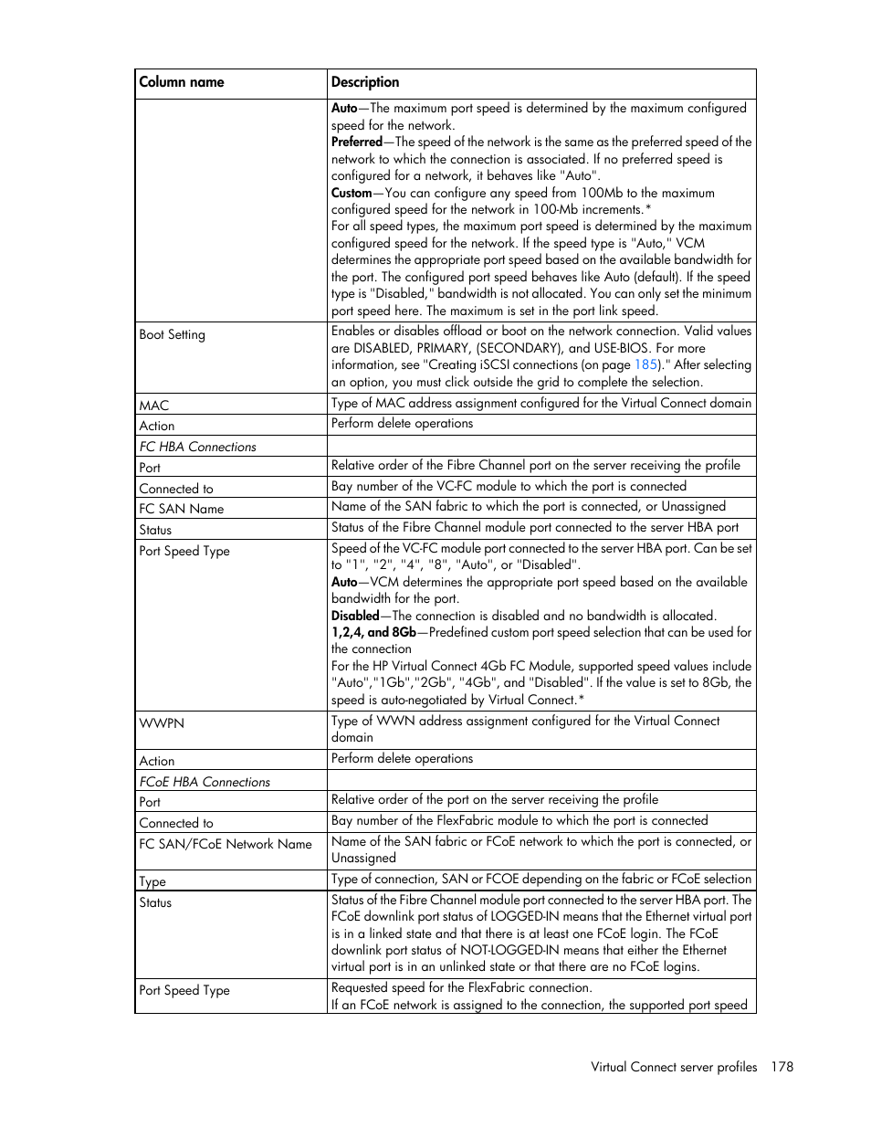 HP Virtual Connect 4Gb Fibre Channel Module for c-Class BladeSystem User Manual | Page 178 / 308