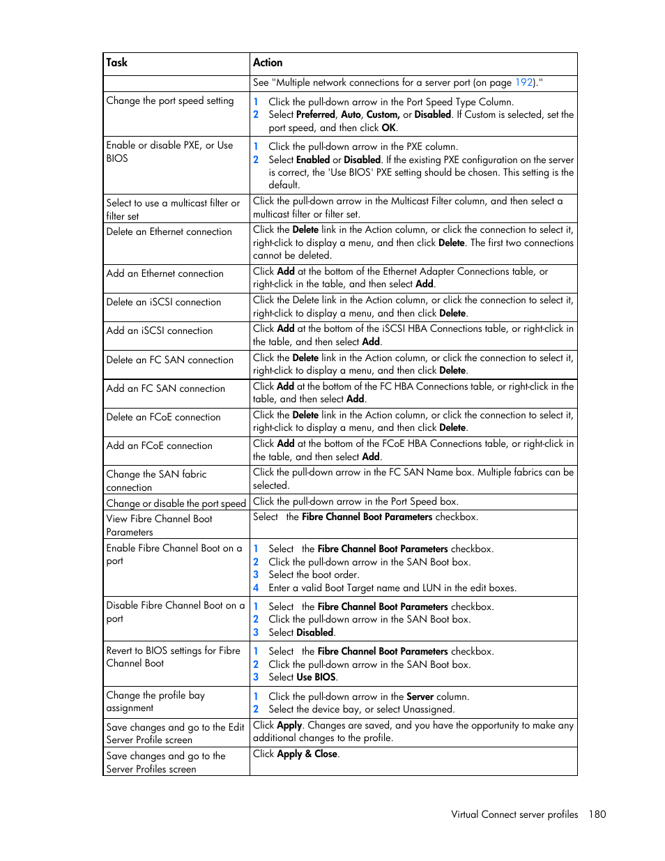 HP Virtual Connect 4Gb Fibre Channel Module for c-Class BladeSystem User Manual | Page 180 / 308