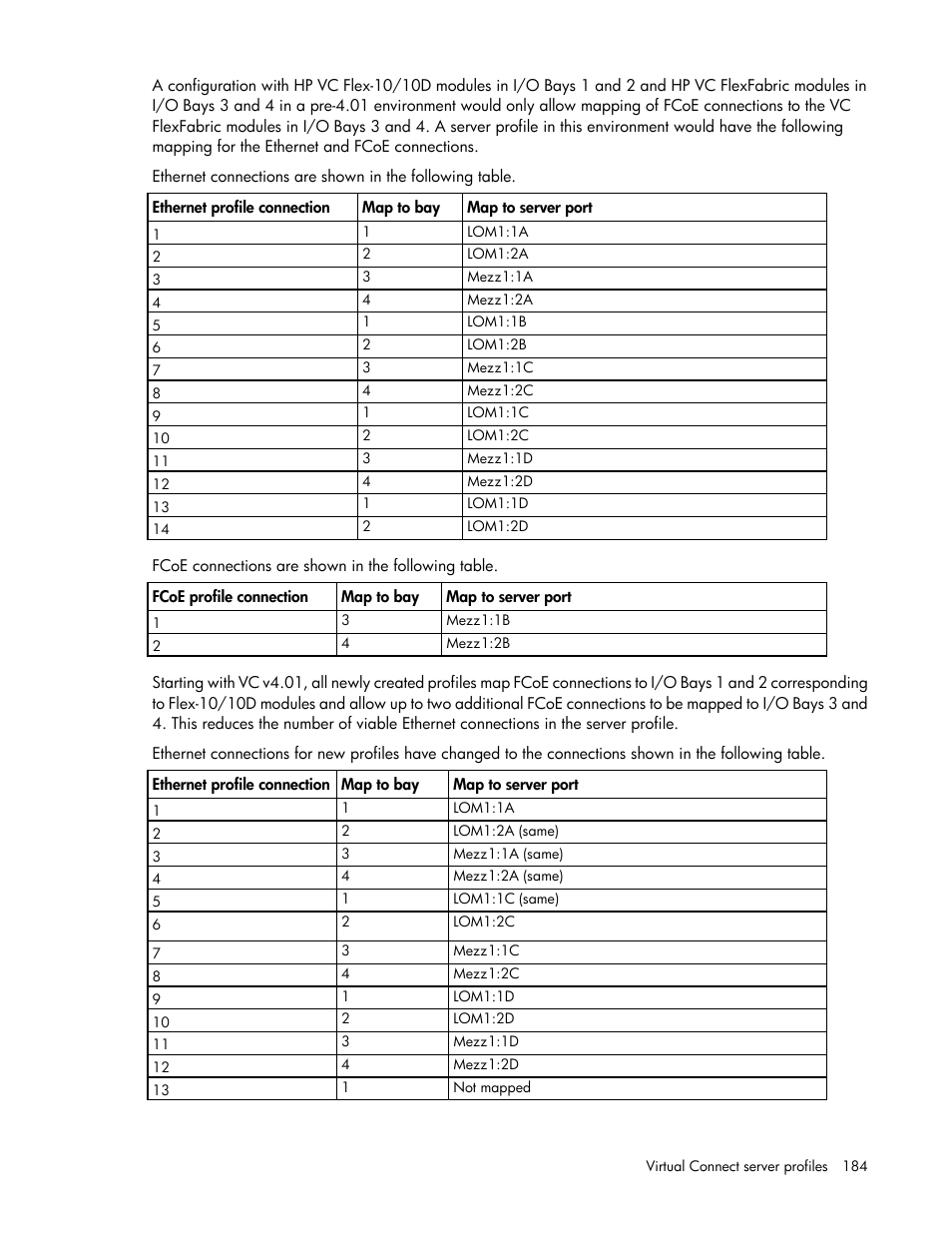 HP Virtual Connect 4Gb Fibre Channel Module for c-Class BladeSystem User Manual | Page 184 / 308