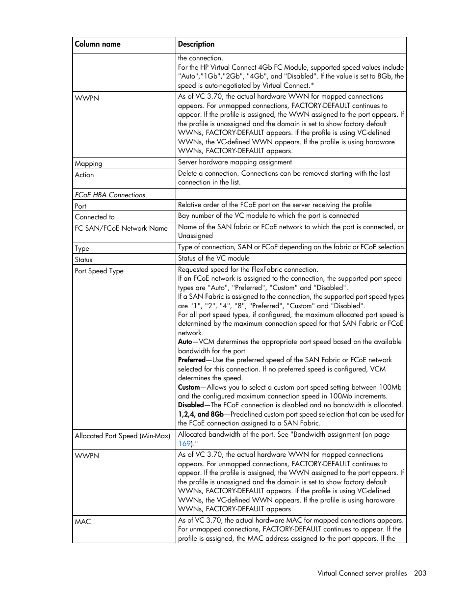 HP Virtual Connect 4Gb Fibre Channel Module for c-Class BladeSystem User Manual | Page 203 / 308