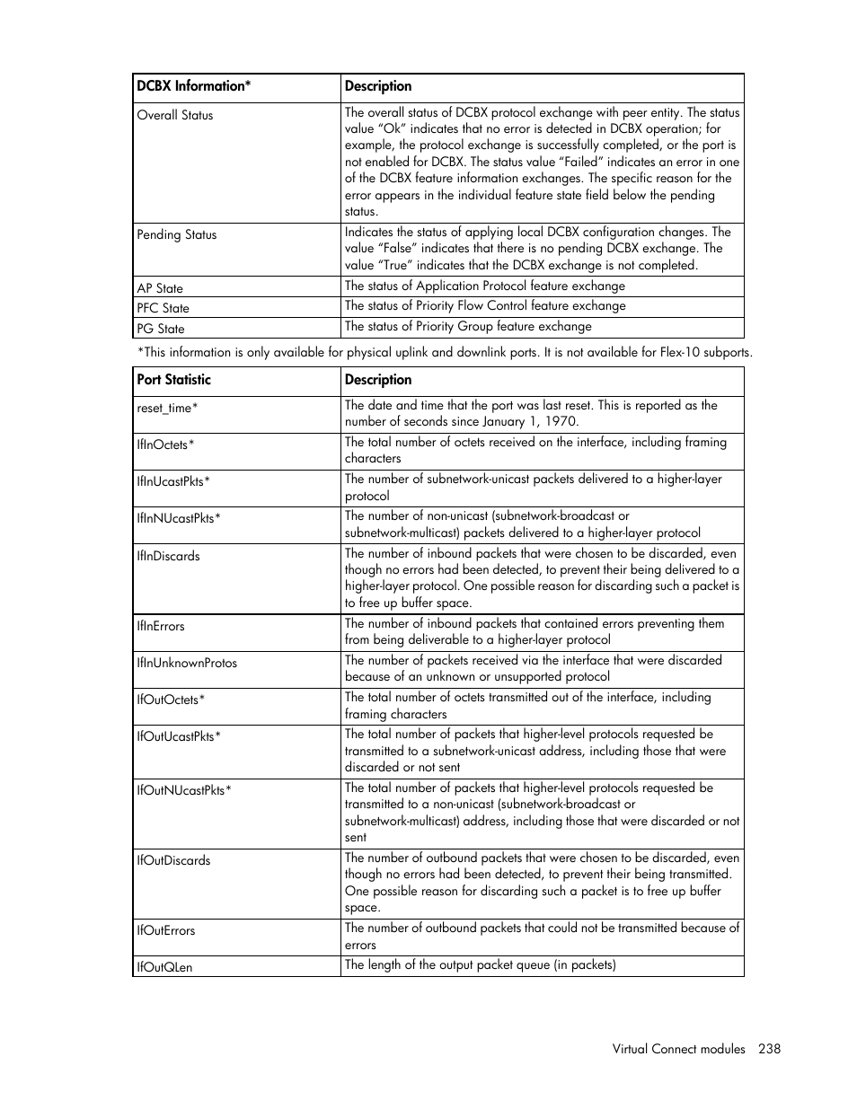 HP Virtual Connect 4Gb Fibre Channel Module for c-Class BladeSystem User Manual | Page 238 / 308