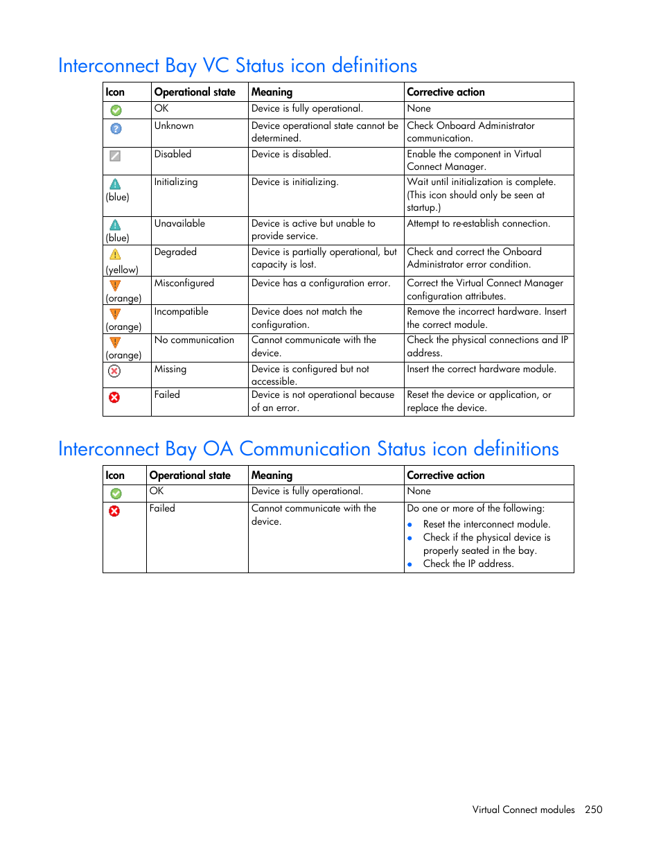 Interconnect bay vc status icon definitions | HP Virtual Connect 4Gb Fibre Channel Module for c-Class BladeSystem User Manual | Page 250 / 308