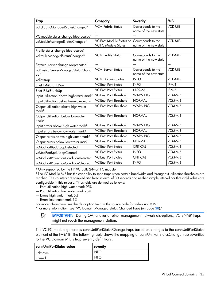 HP Virtual Connect 4Gb Fibre Channel Module for c-Class BladeSystem User Manual | Page 35 / 308