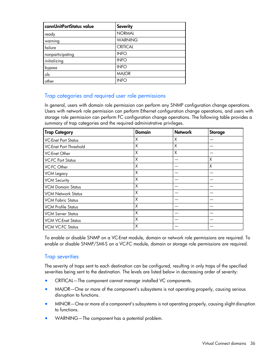 Trap categories and required user role permissions, Trap severities | HP Virtual Connect 4Gb Fibre Channel Module for c-Class BladeSystem User Manual | Page 36 / 308