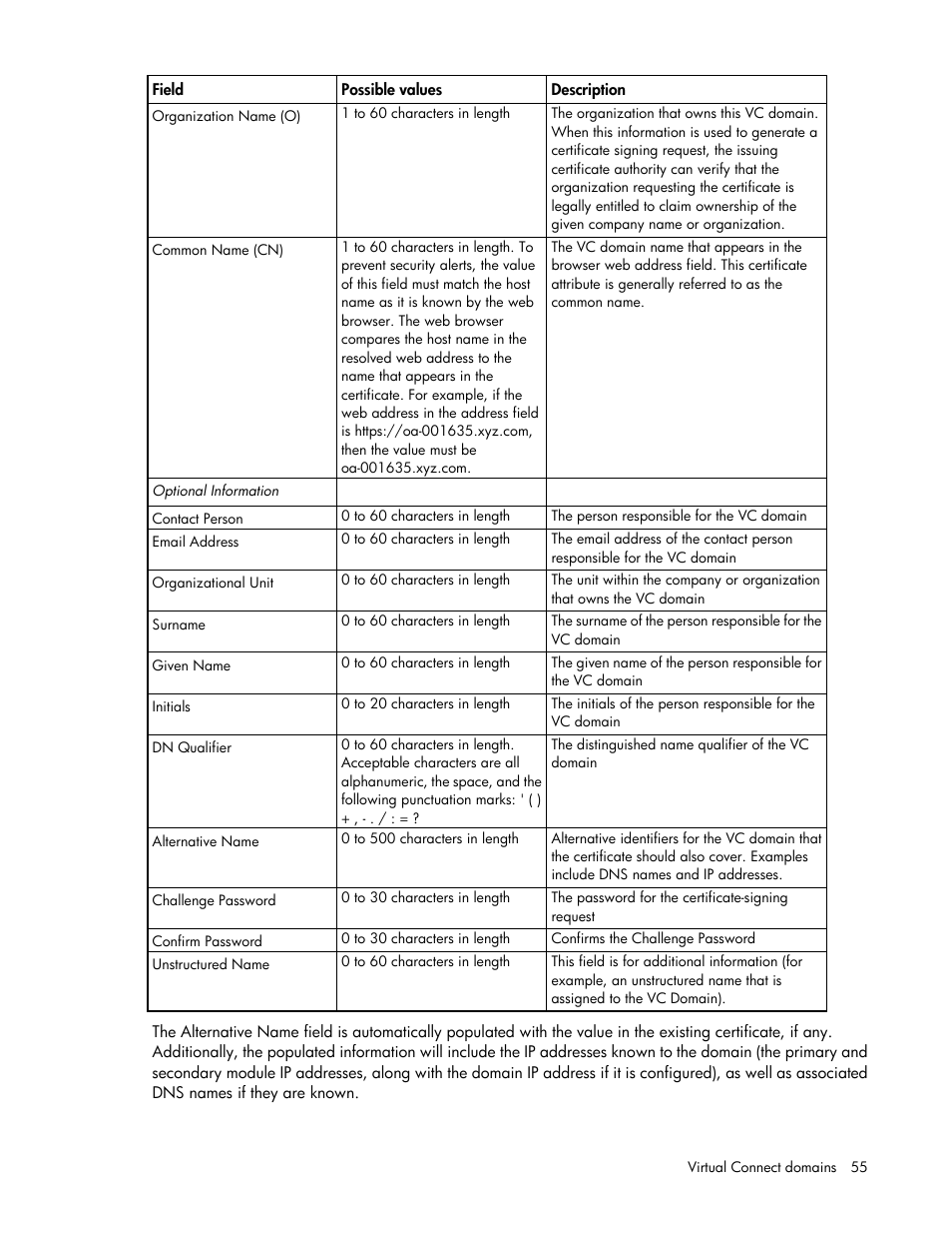 HP Virtual Connect 4Gb Fibre Channel Module for c-Class BladeSystem User Manual | Page 55 / 308