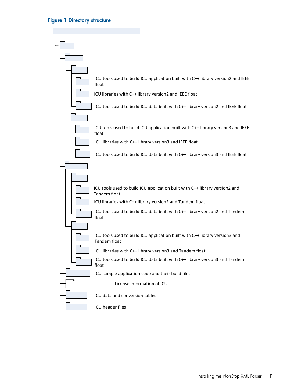 HP Integrity NonStop H-Series User Manual | Page 11 / 19