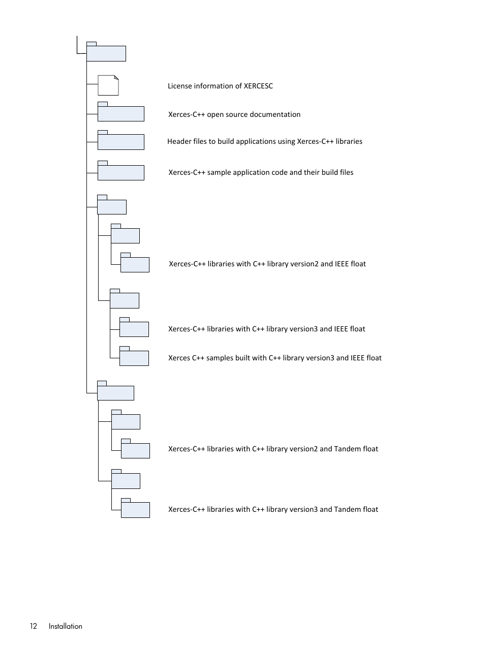 HP Integrity NonStop H-Series User Manual | Page 12 / 19