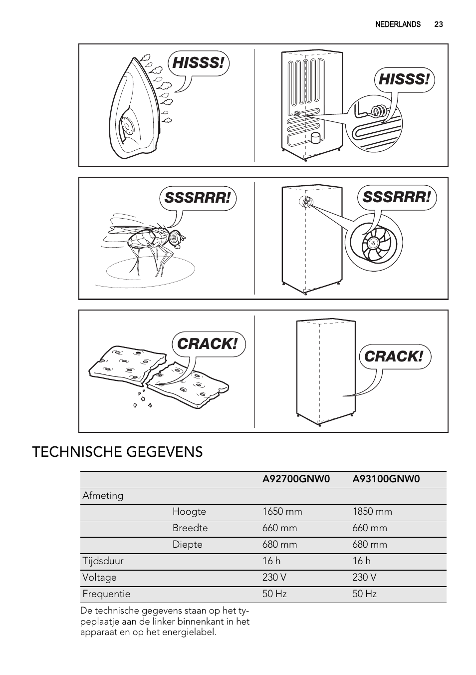 Hisss, Sssrrr, Crack | Technische gegevens | AEG A93100GNW0 User Manual | Page 23 / 92