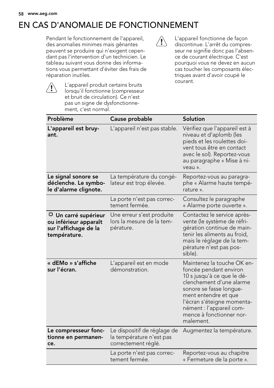En cas d'anomalie de fonctionnement | AEG A93100GNW0 User Manual | Page 58 / 92