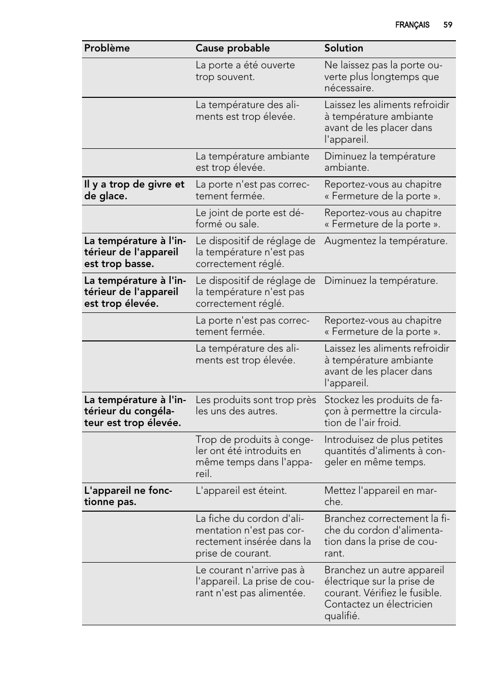 AEG A93100GNW0 User Manual | Page 59 / 92