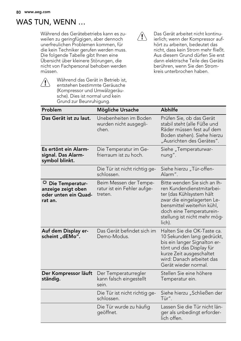 Was tun, wenn | AEG A93100GNW0 User Manual | Page 80 / 92