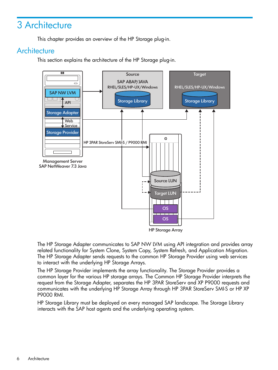 3 architecture, Architecture | HP Plug-in for SAP NetWeaver Landscape Virtualization Management for Storage User Manual | Page 6 / 27