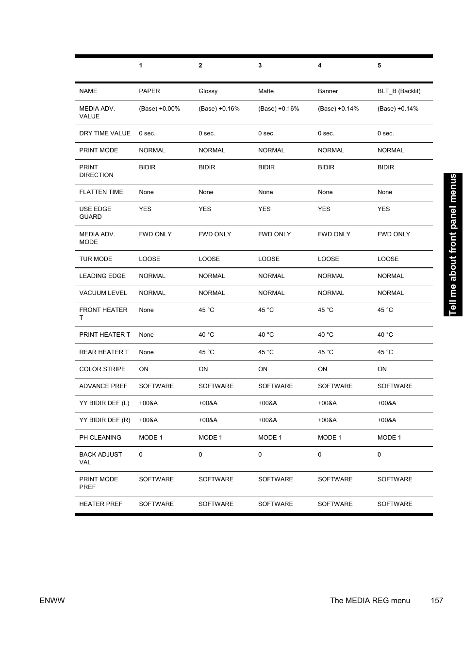 Tell me about f ront panel menus | HP Designjet 9000s Printer series User Manual | Page 167 / 200