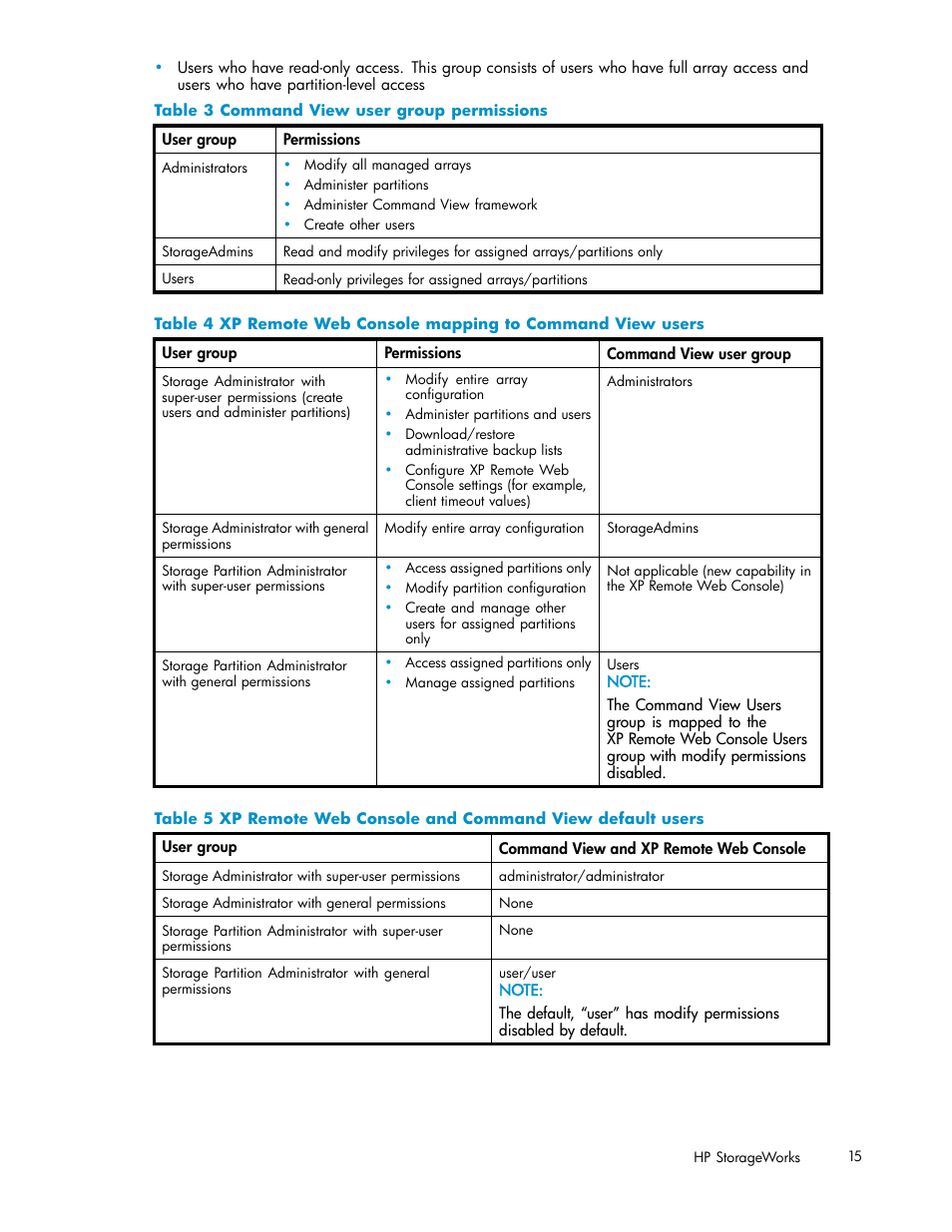 Command view user group permissions | HP 200 Storage Virtualization System User Manual | Page 15 / 38