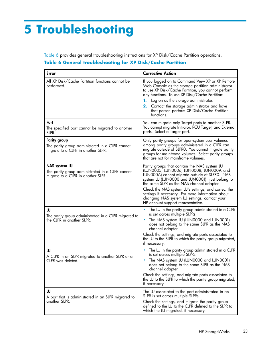 5 troubleshooting | HP 200 Storage Virtualization System User Manual | Page 33 / 38