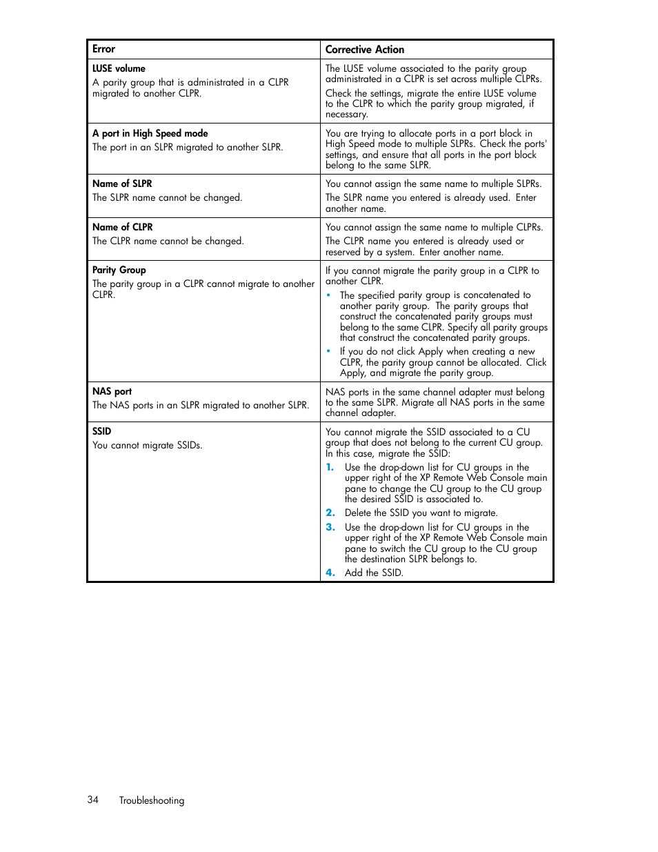 HP 200 Storage Virtualization System User Manual | Page 34 / 38