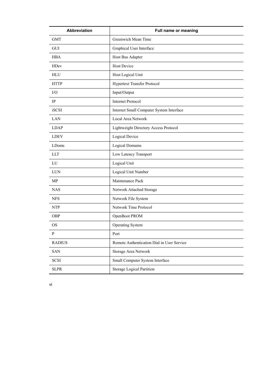HP Hitachi Dynamic Link Manager Software User Manual | Page 10 / 652
