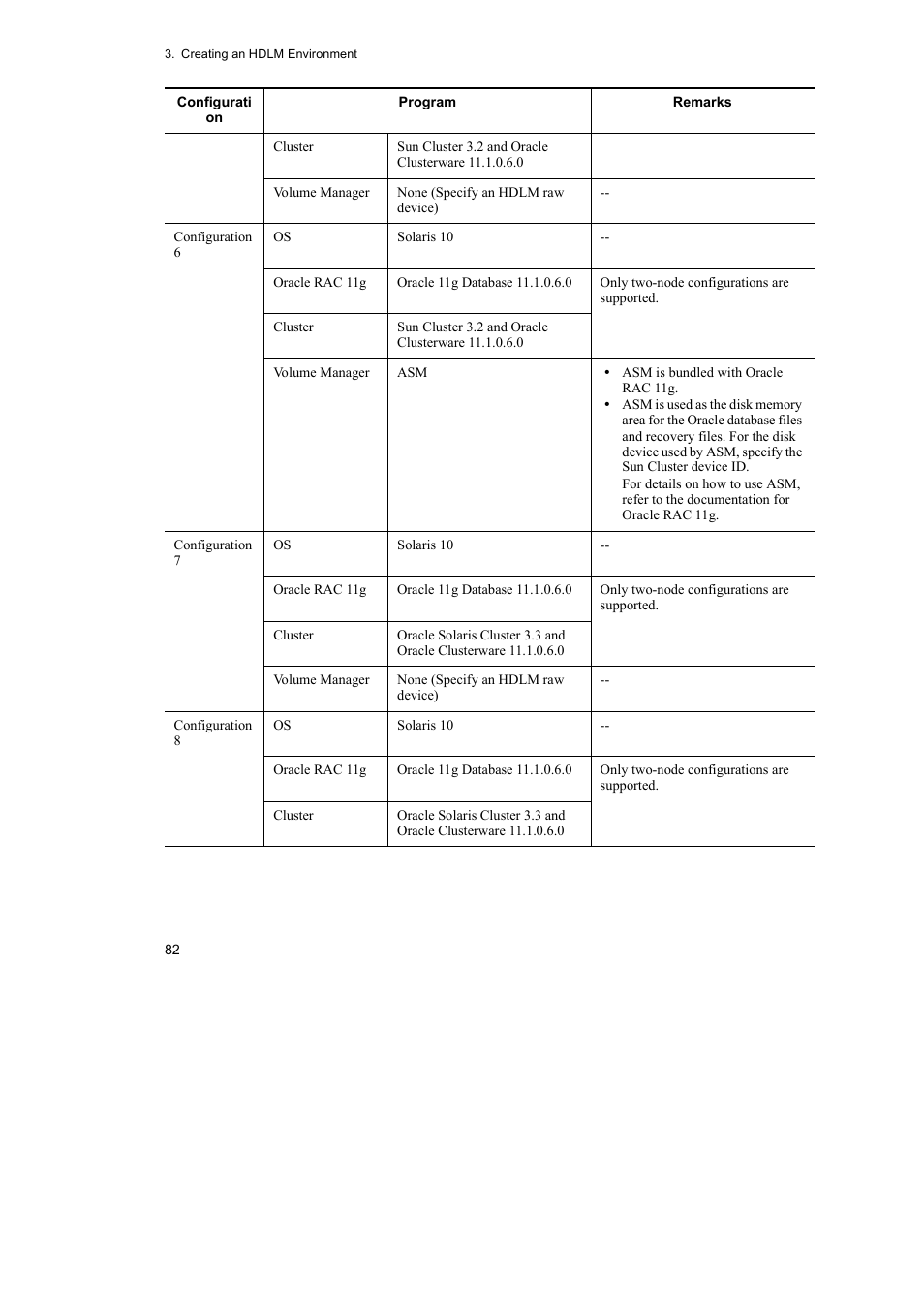 HP Hitachi Dynamic Link Manager Software User Manual | Page 104 / 652