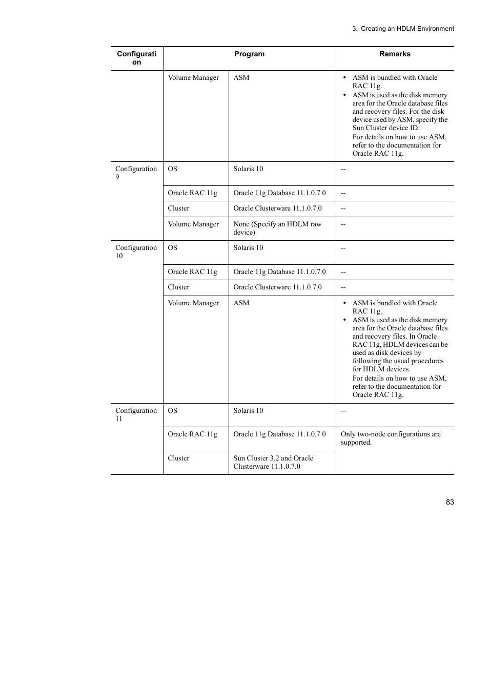 HP Hitachi Dynamic Link Manager Software User Manual | Page 105 / 652