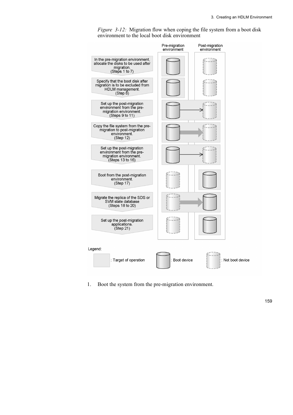 HP Hitachi Dynamic Link Manager Software User Manual | Page 181 / 652