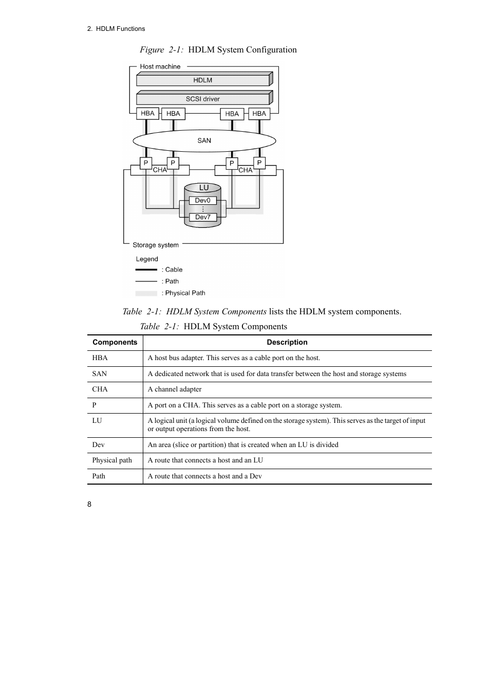 HP Hitachi Dynamic Link Manager Software User Manual | Page 30 / 652