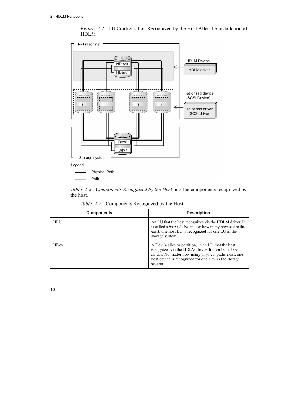 HP Hitachi Dynamic Link Manager Software User Manual | Page 32 / 652