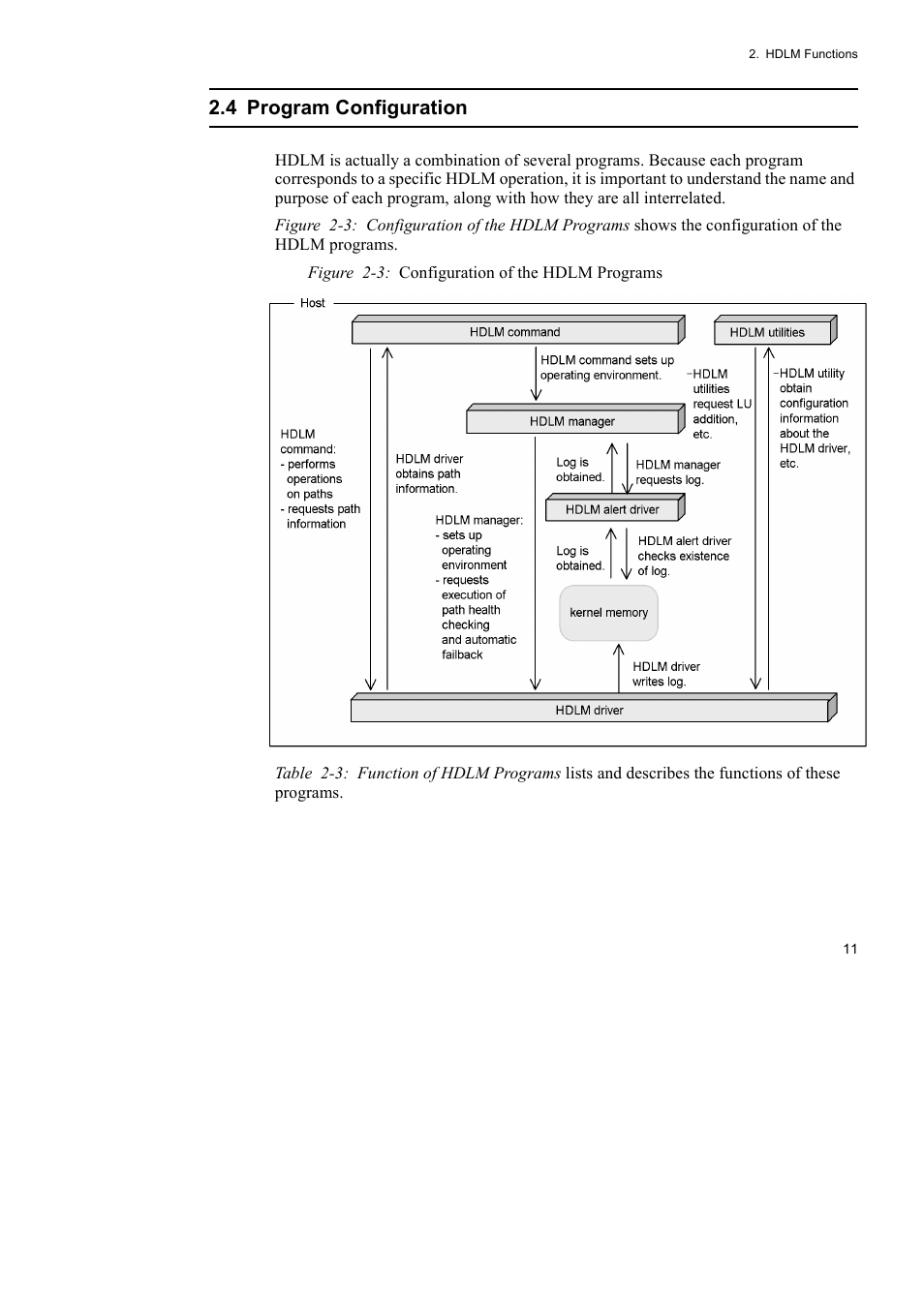 4 program configuration | HP Hitachi Dynamic Link Manager Software User Manual | Page 33 / 652