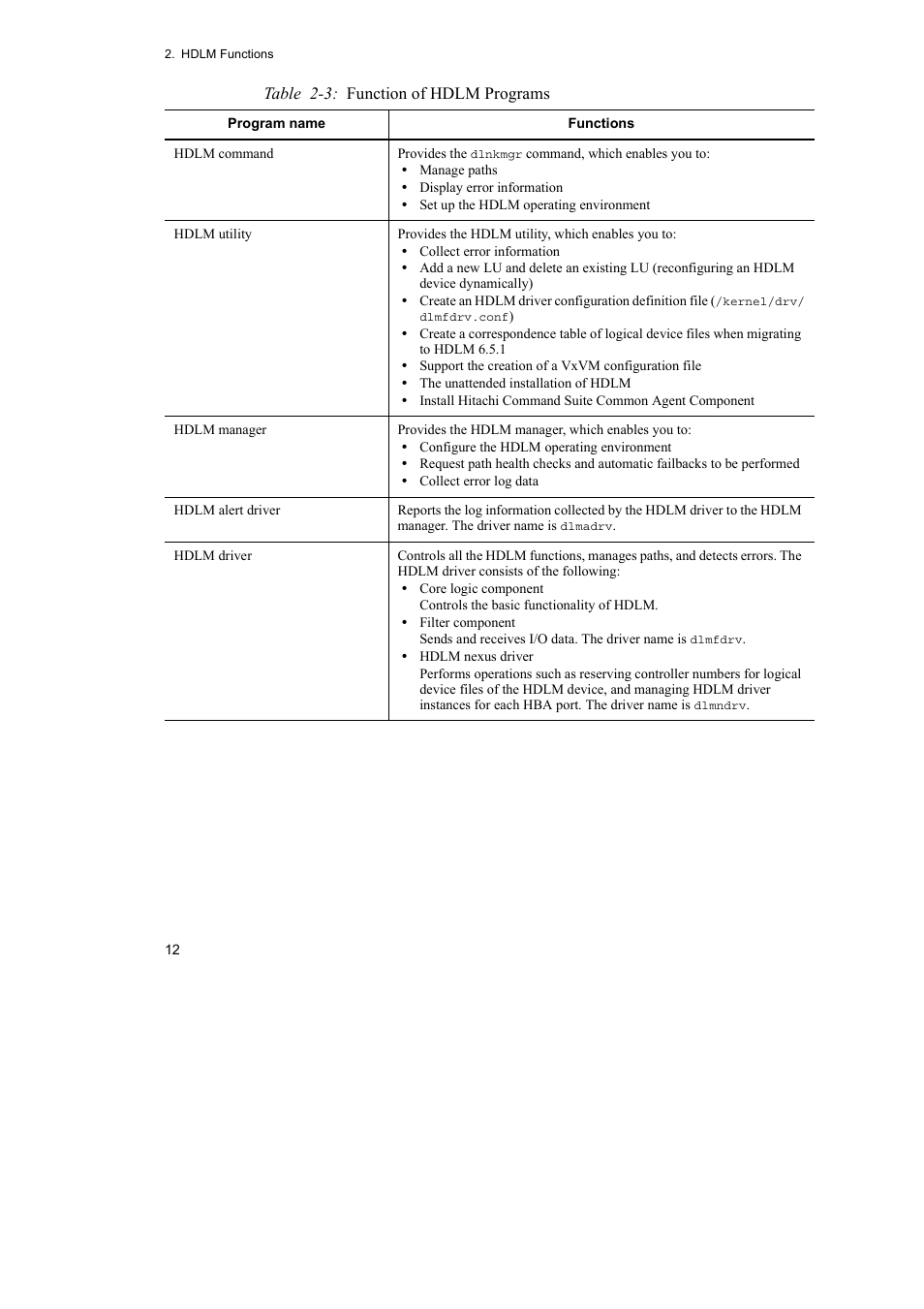 HP Hitachi Dynamic Link Manager Software User Manual | Page 34 / 652