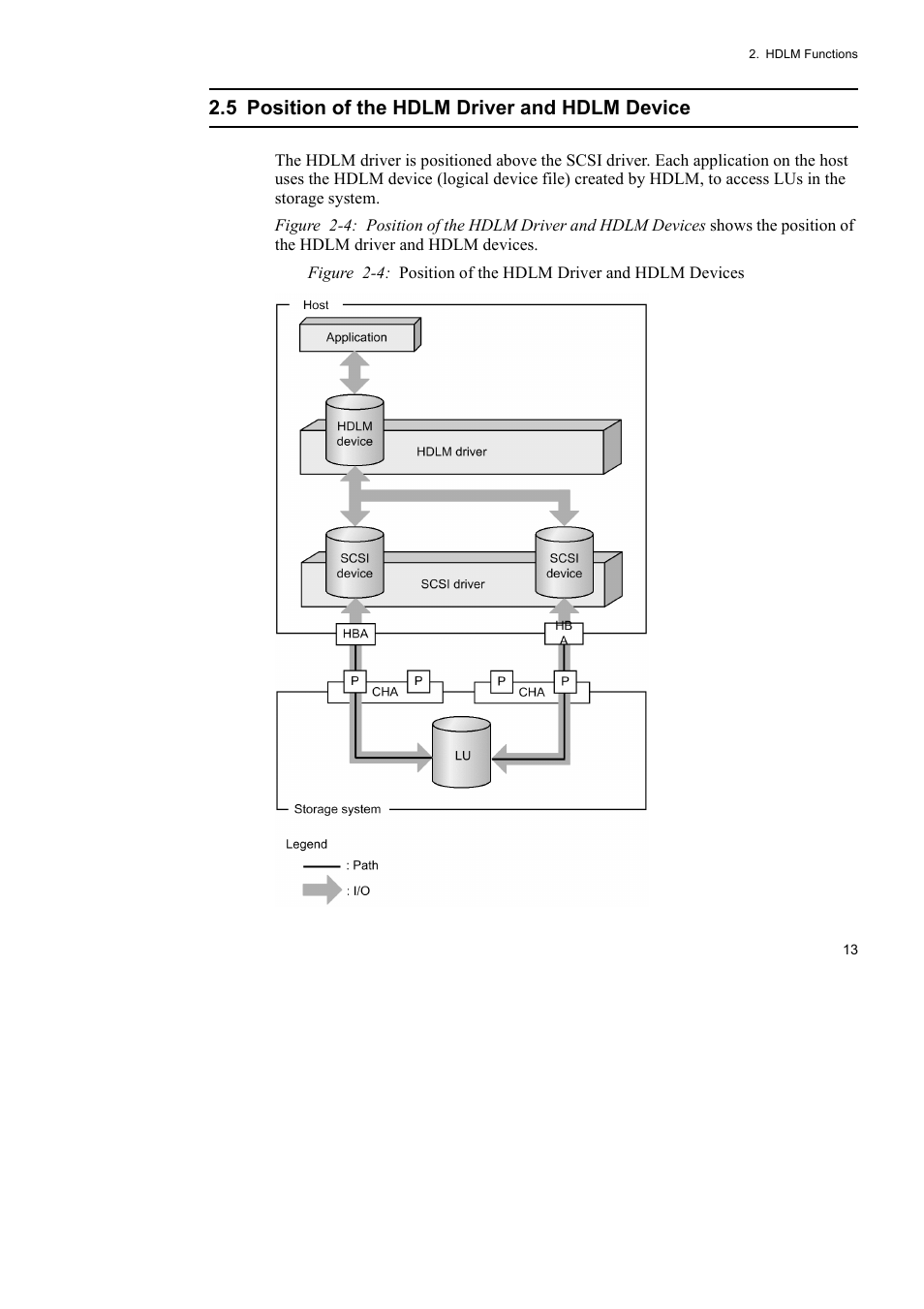 5 position of the hdlm driver and hdlm device | HP Hitachi Dynamic Link Manager Software User Manual | Page 35 / 652