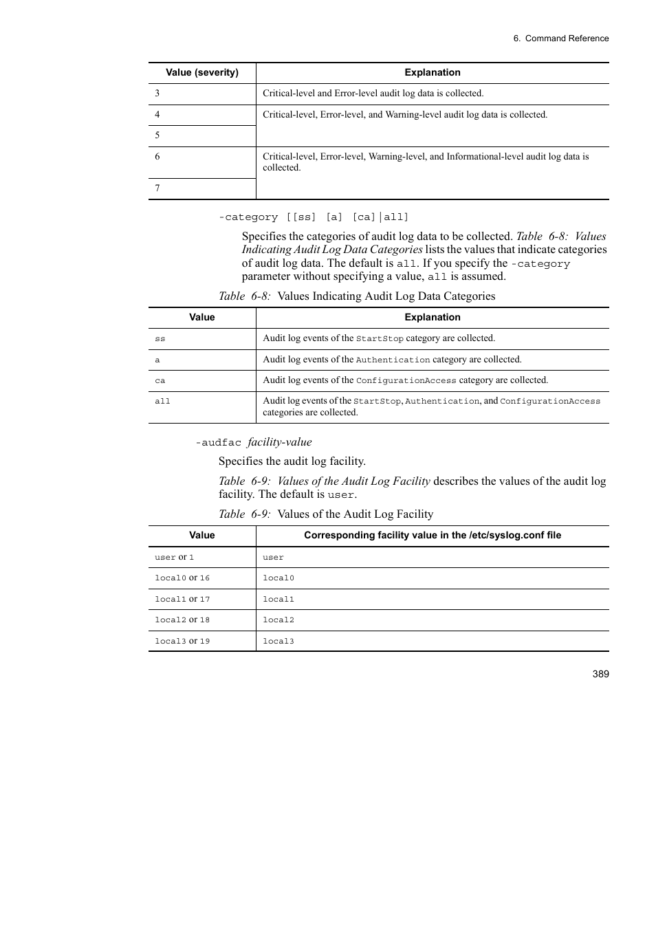 HP Hitachi Dynamic Link Manager Software User Manual | Page 411 / 652