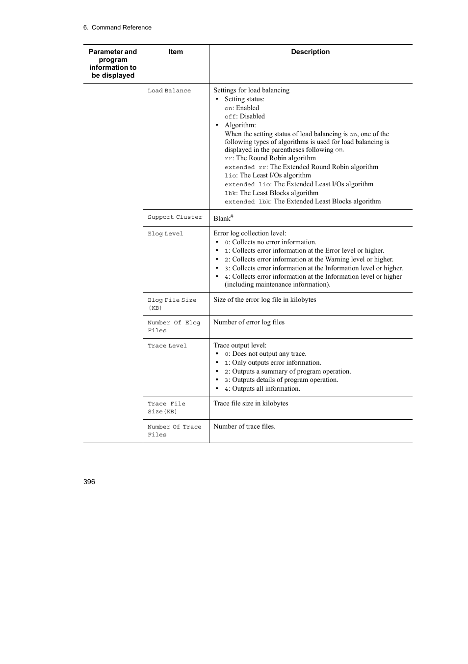 HP Hitachi Dynamic Link Manager Software User Manual | Page 418 / 652