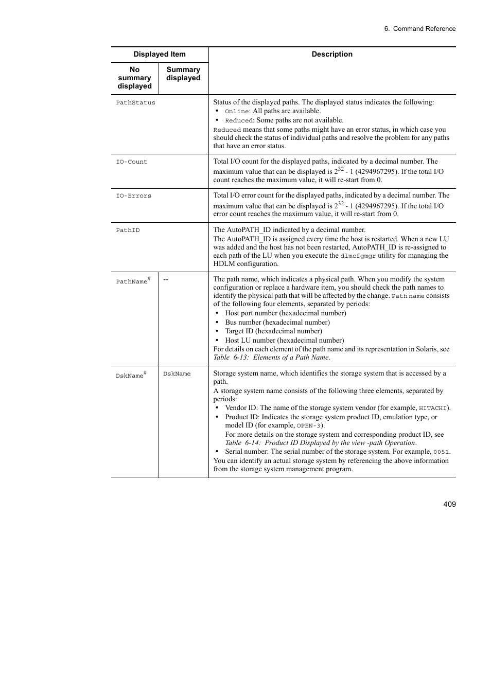 HP Hitachi Dynamic Link Manager Software User Manual | Page 431 / 652