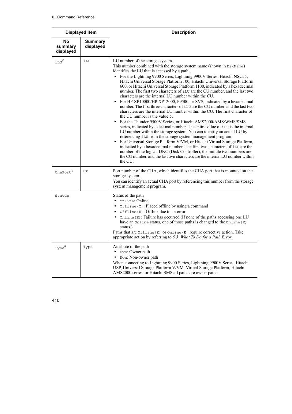 HP Hitachi Dynamic Link Manager Software User Manual | Page 432 / 652