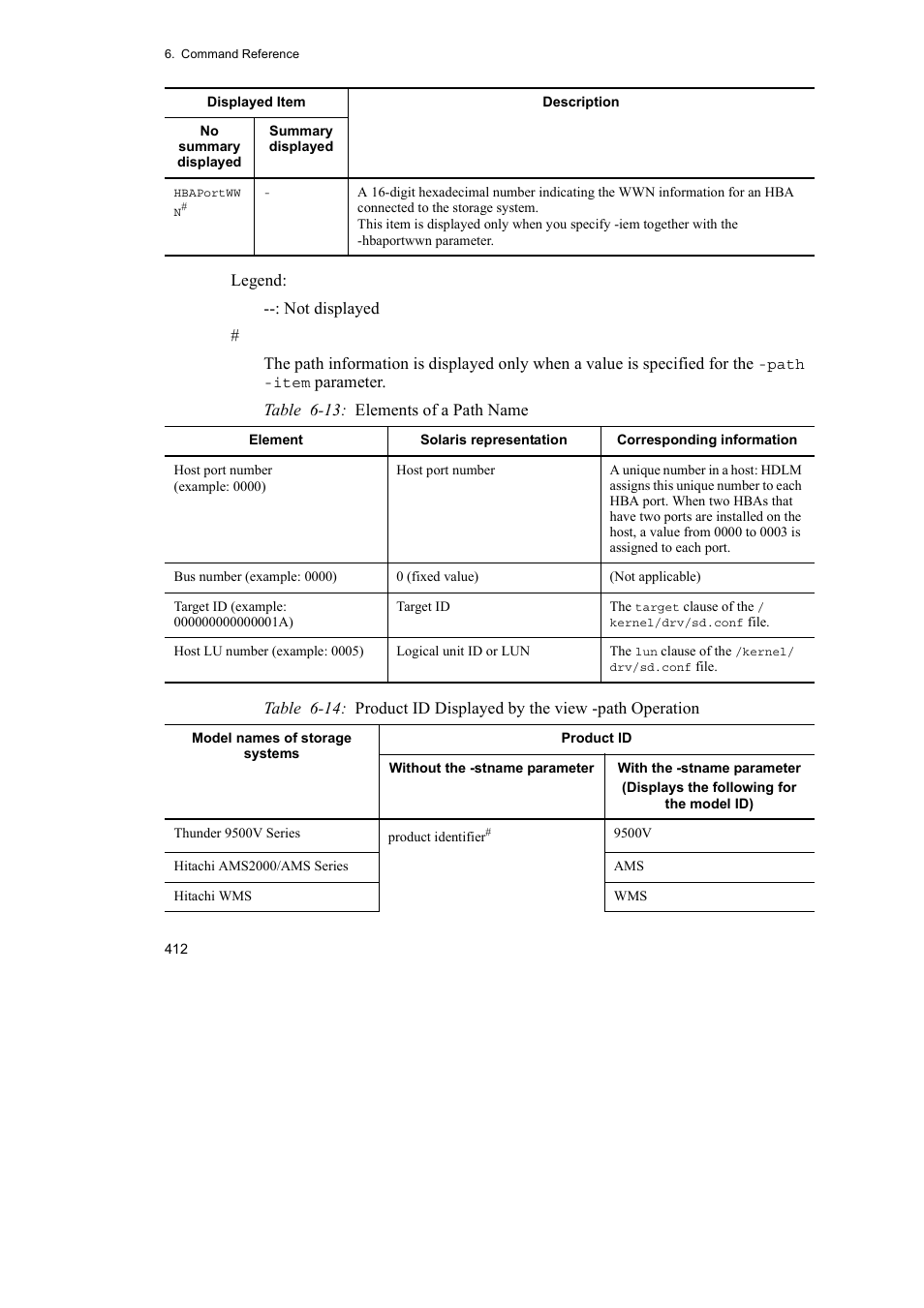 HP Hitachi Dynamic Link Manager Software User Manual | Page 434 / 652