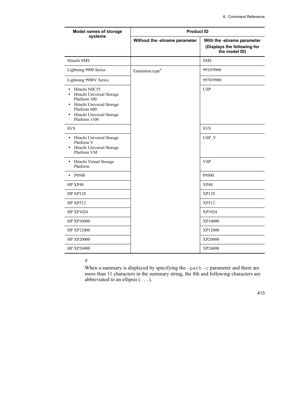 HP Hitachi Dynamic Link Manager Software User Manual | Page 435 / 652