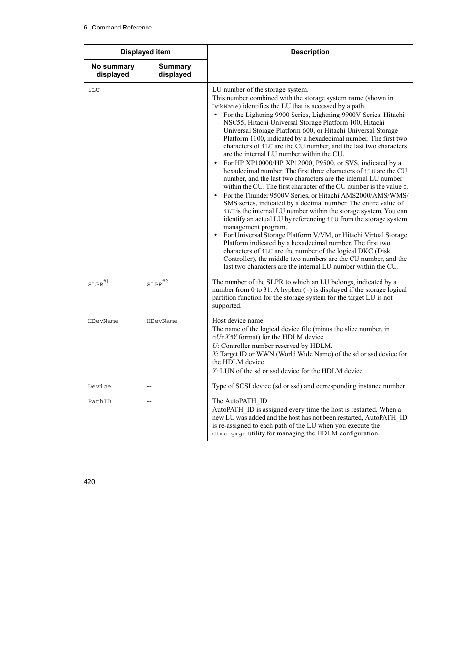 HP Hitachi Dynamic Link Manager Software User Manual | Page 442 / 652