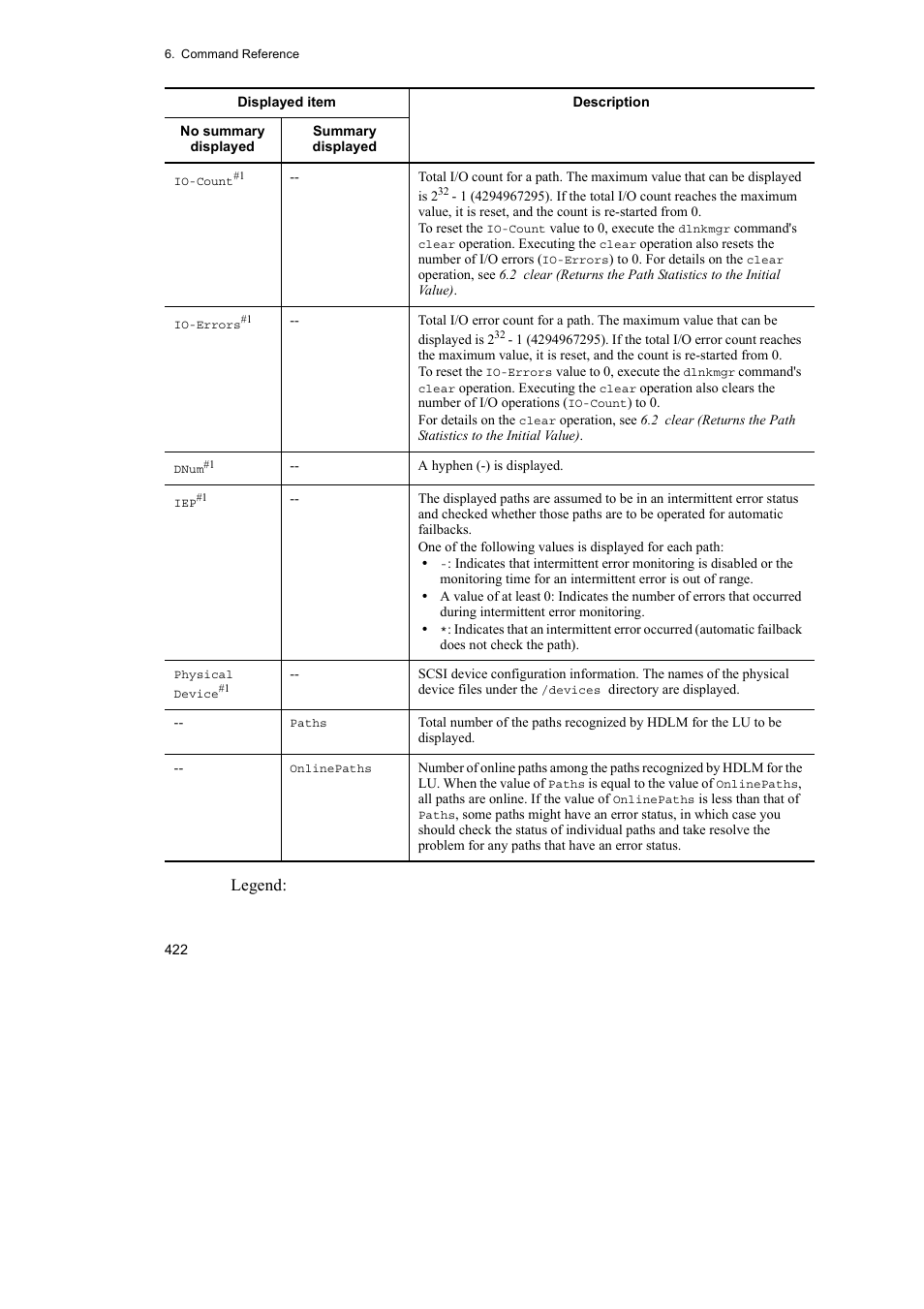 Legend | HP Hitachi Dynamic Link Manager Software User Manual | Page 444 / 652