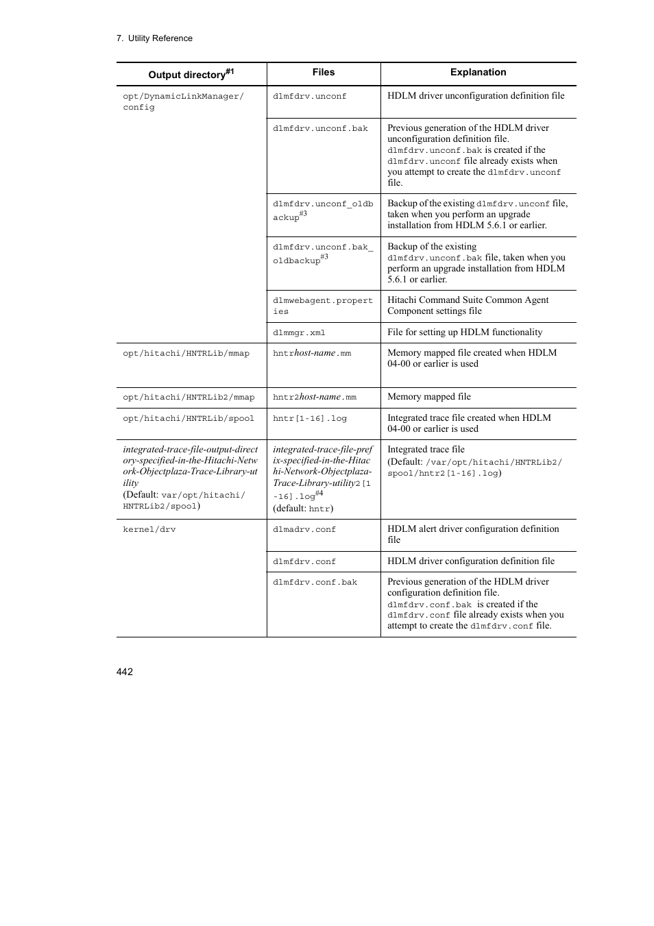 HP Hitachi Dynamic Link Manager Software User Manual | Page 464 / 652