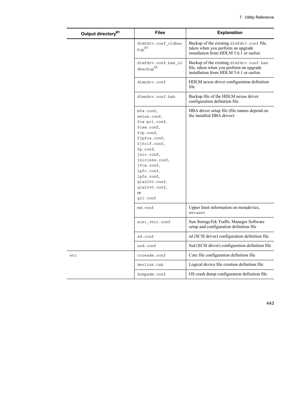 HP Hitachi Dynamic Link Manager Software User Manual | Page 465 / 652