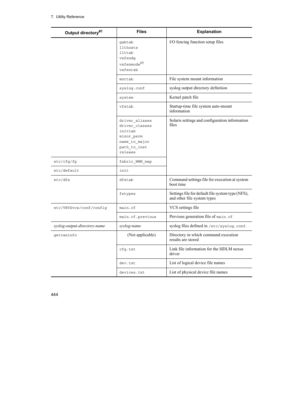 HP Hitachi Dynamic Link Manager Software User Manual | Page 466 / 652