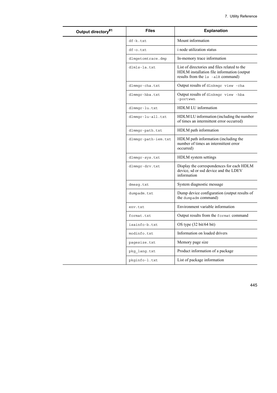 HP Hitachi Dynamic Link Manager Software User Manual | Page 467 / 652