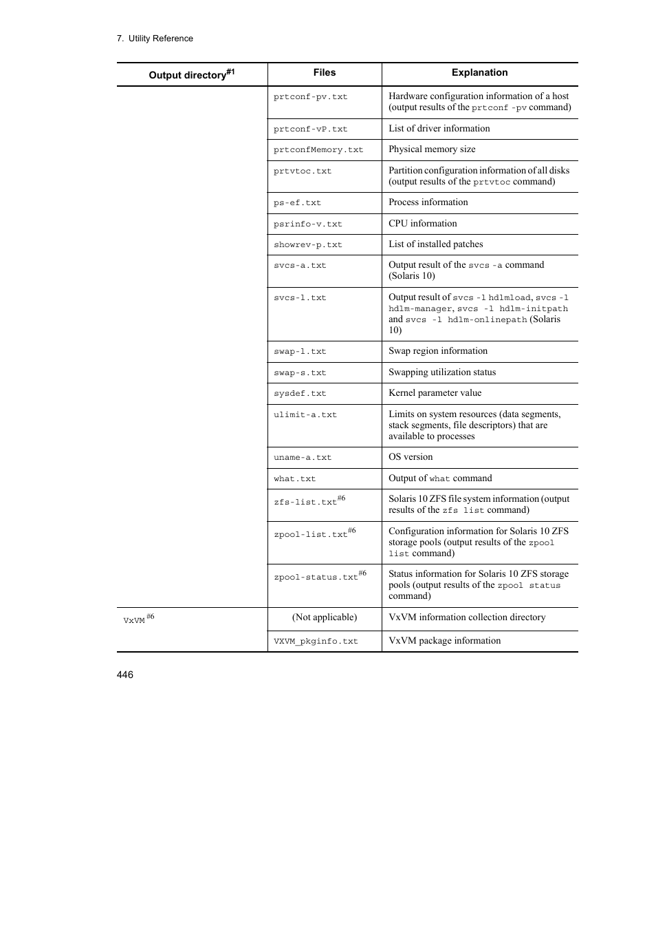 HP Hitachi Dynamic Link Manager Software User Manual | Page 468 / 652