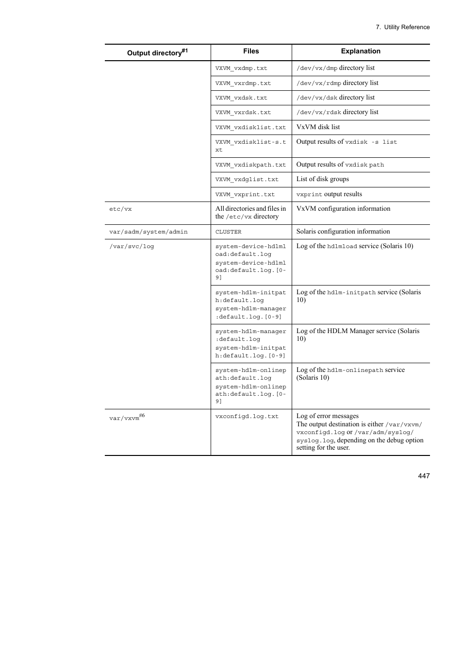 HP Hitachi Dynamic Link Manager Software User Manual | Page 469 / 652