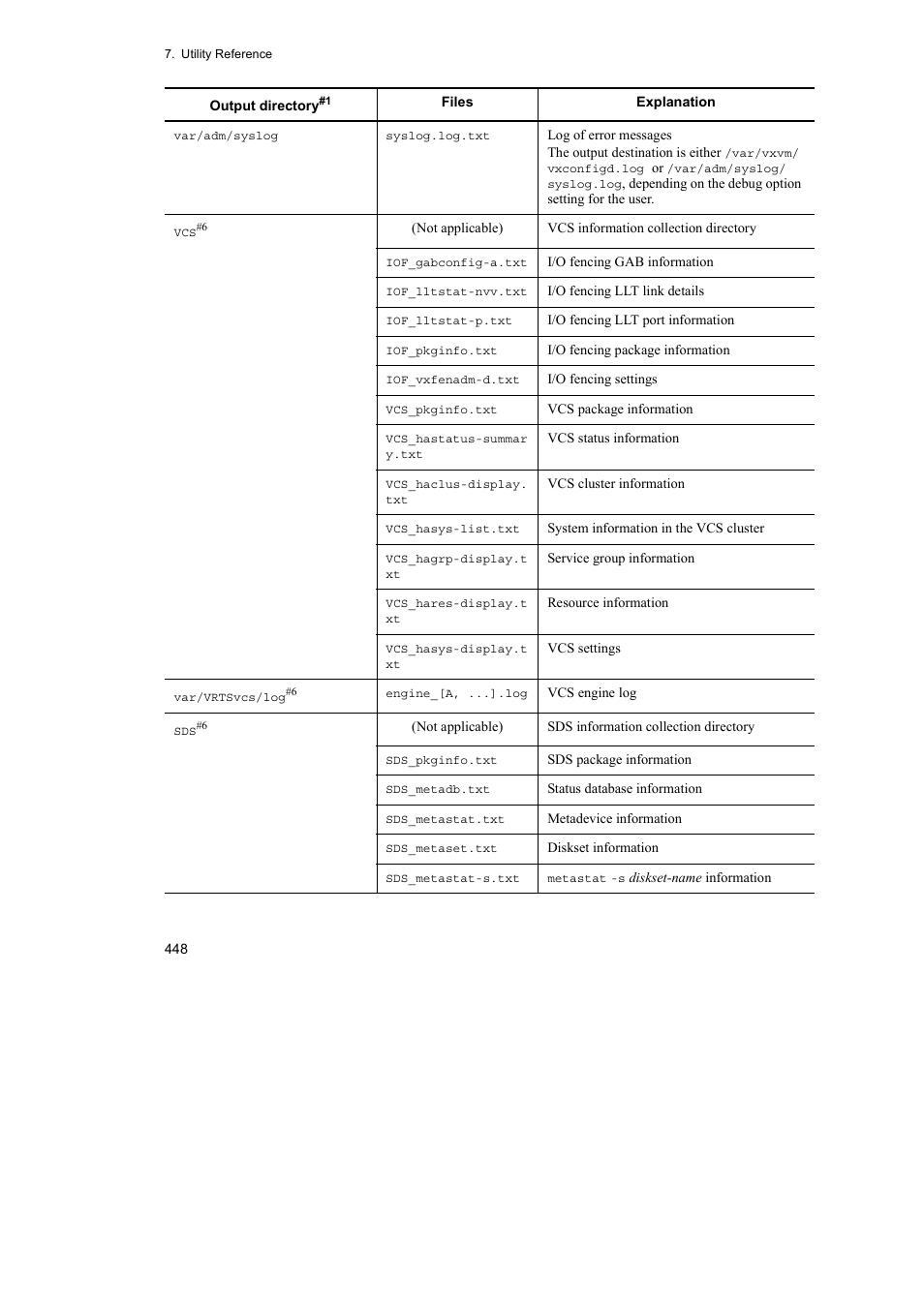 HP Hitachi Dynamic Link Manager Software User Manual | Page 470 / 652