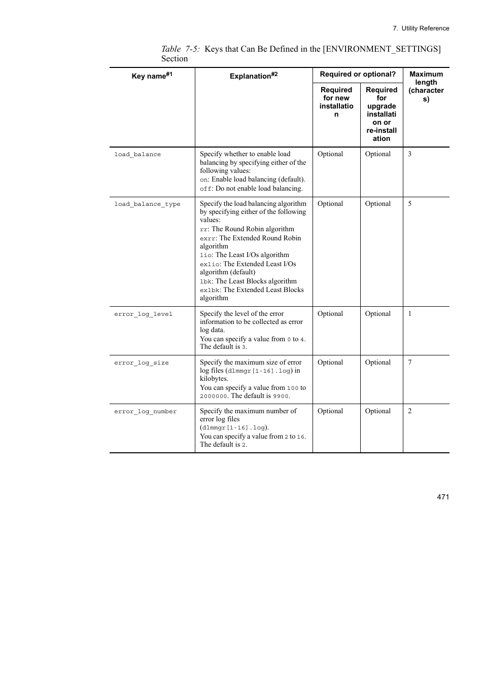 HP Hitachi Dynamic Link Manager Software User Manual | Page 493 / 652