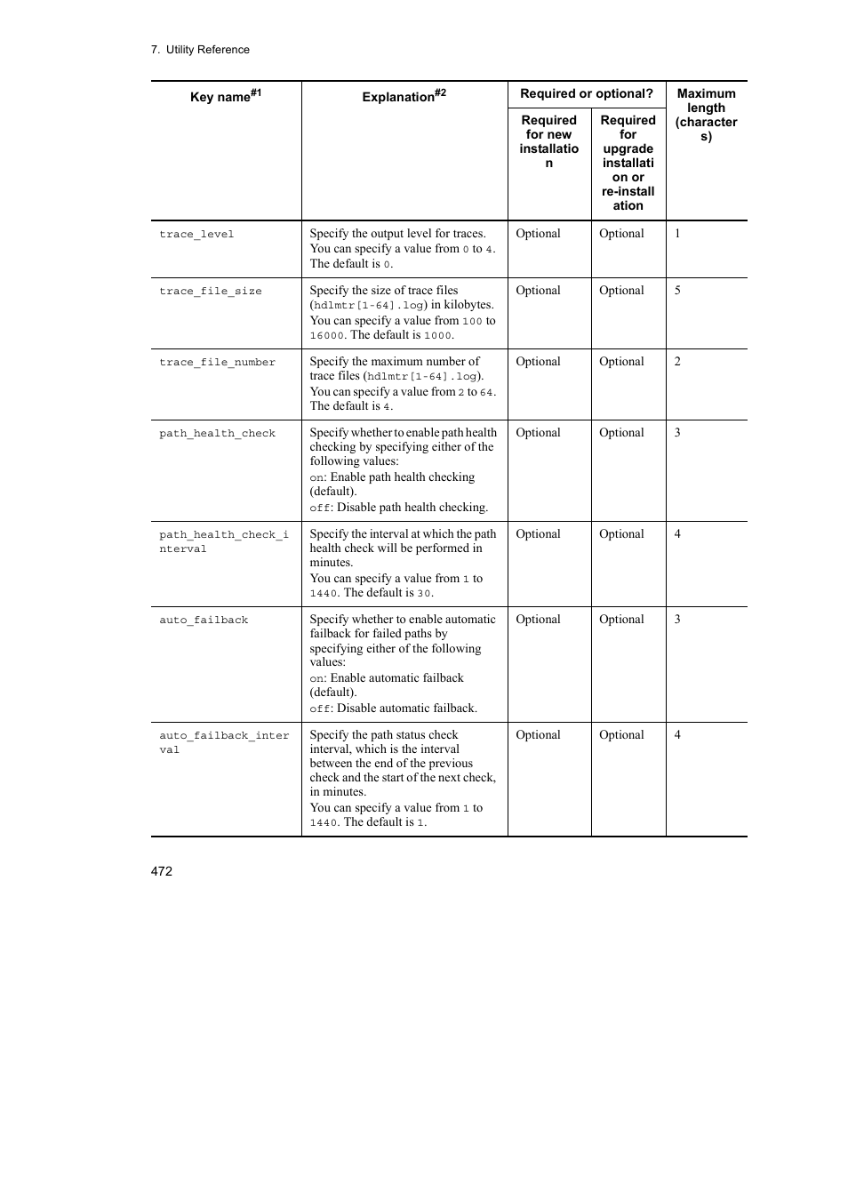 HP Hitachi Dynamic Link Manager Software User Manual | Page 494 / 652